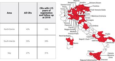 Complete prevalence and indicators of cancer cure: enhanced methods and validation in Italian population-based cancer registries